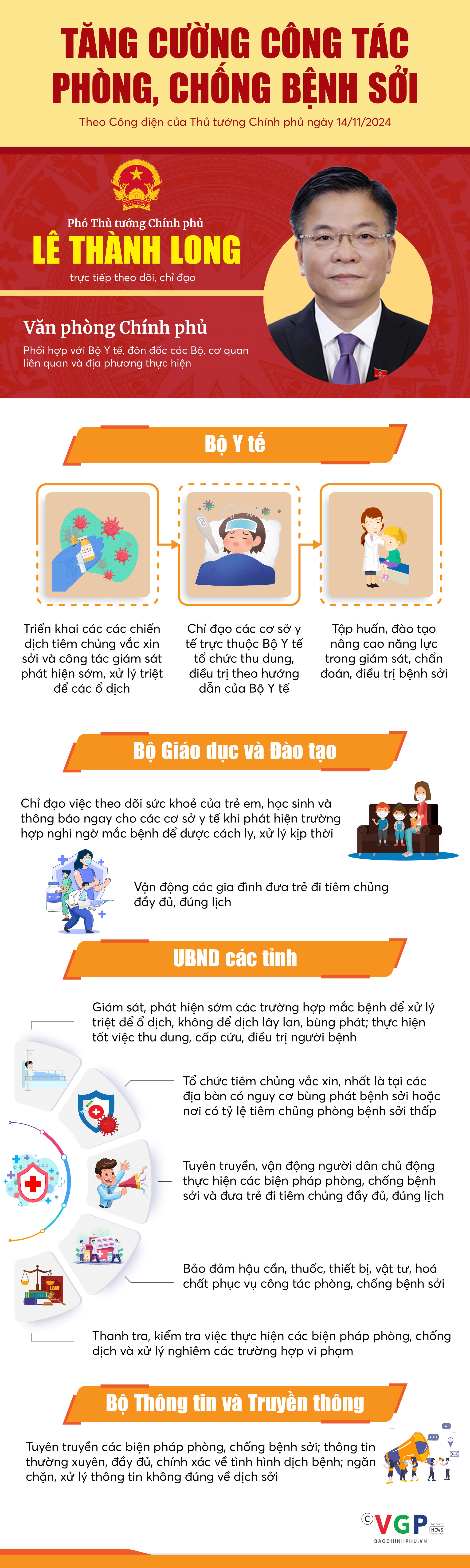 Infographics: Tăng cường công tác phòng, chống bệnh Sởi - Ảnh 1.