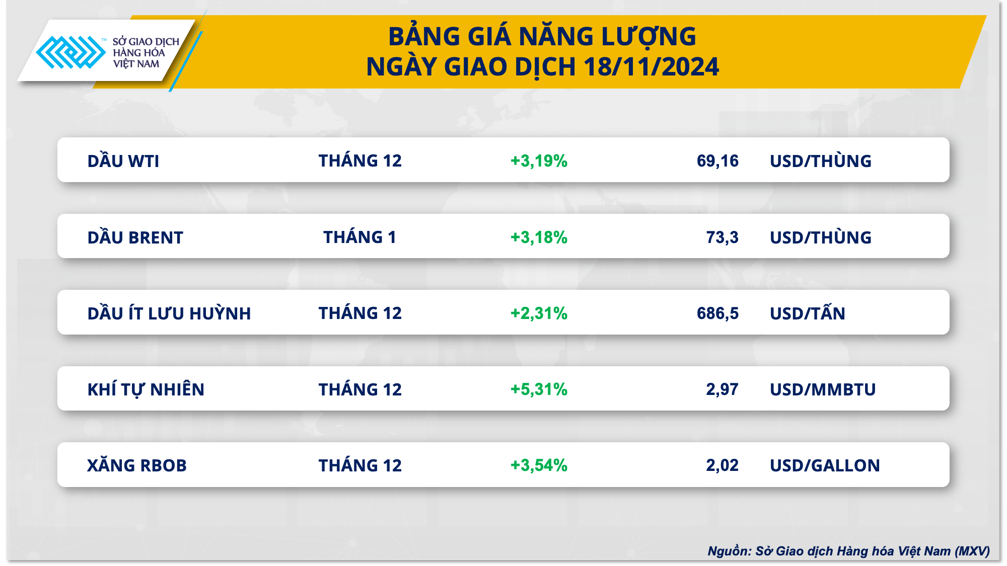 Giá dầu tăng mạnh, thị trường kim loại phục hồi- Ảnh 2.