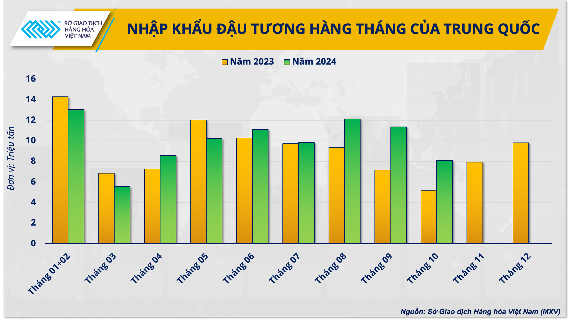 Giá đậu tương năm 2025 sẽ diễn biến ra sao?- Ảnh 1.