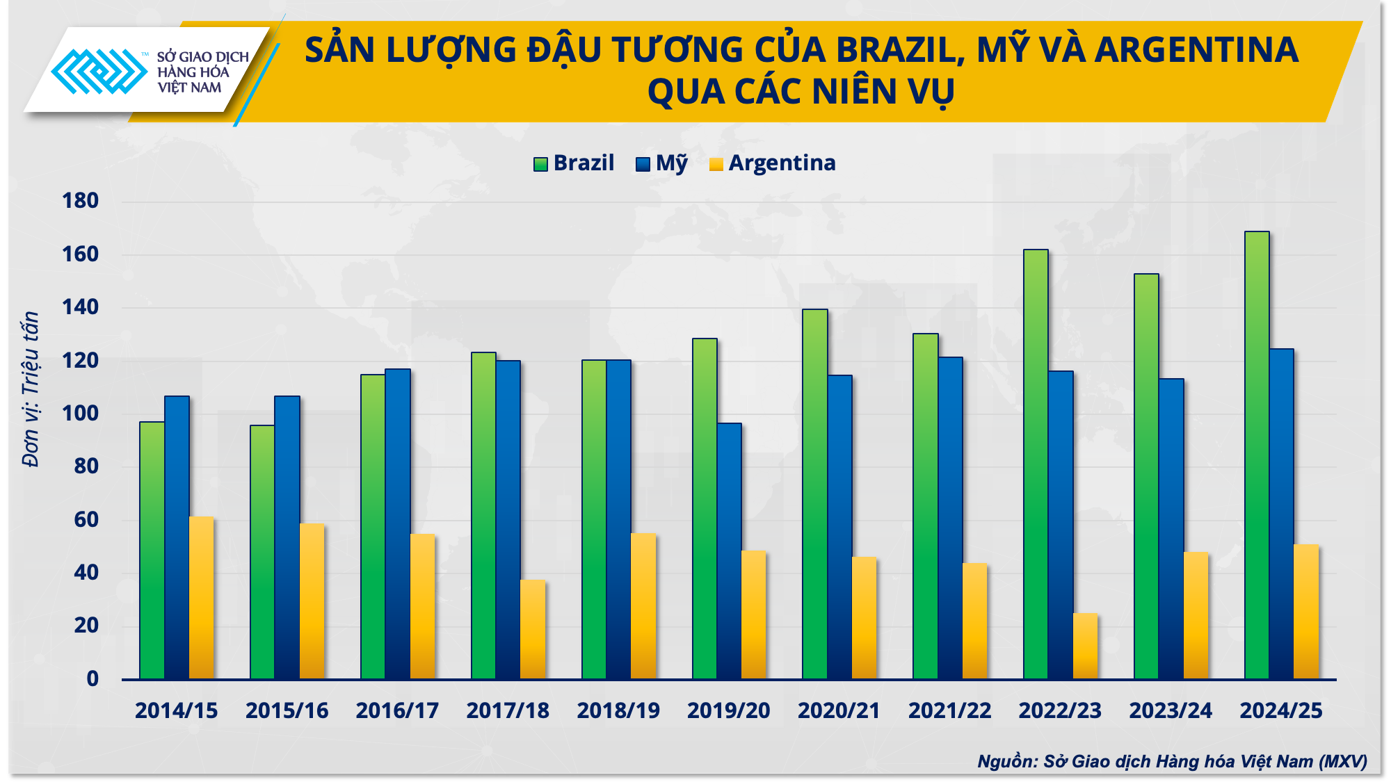 Giá đậu tương năm 2025 sẽ diễn biến ra sao?- Ảnh 3.