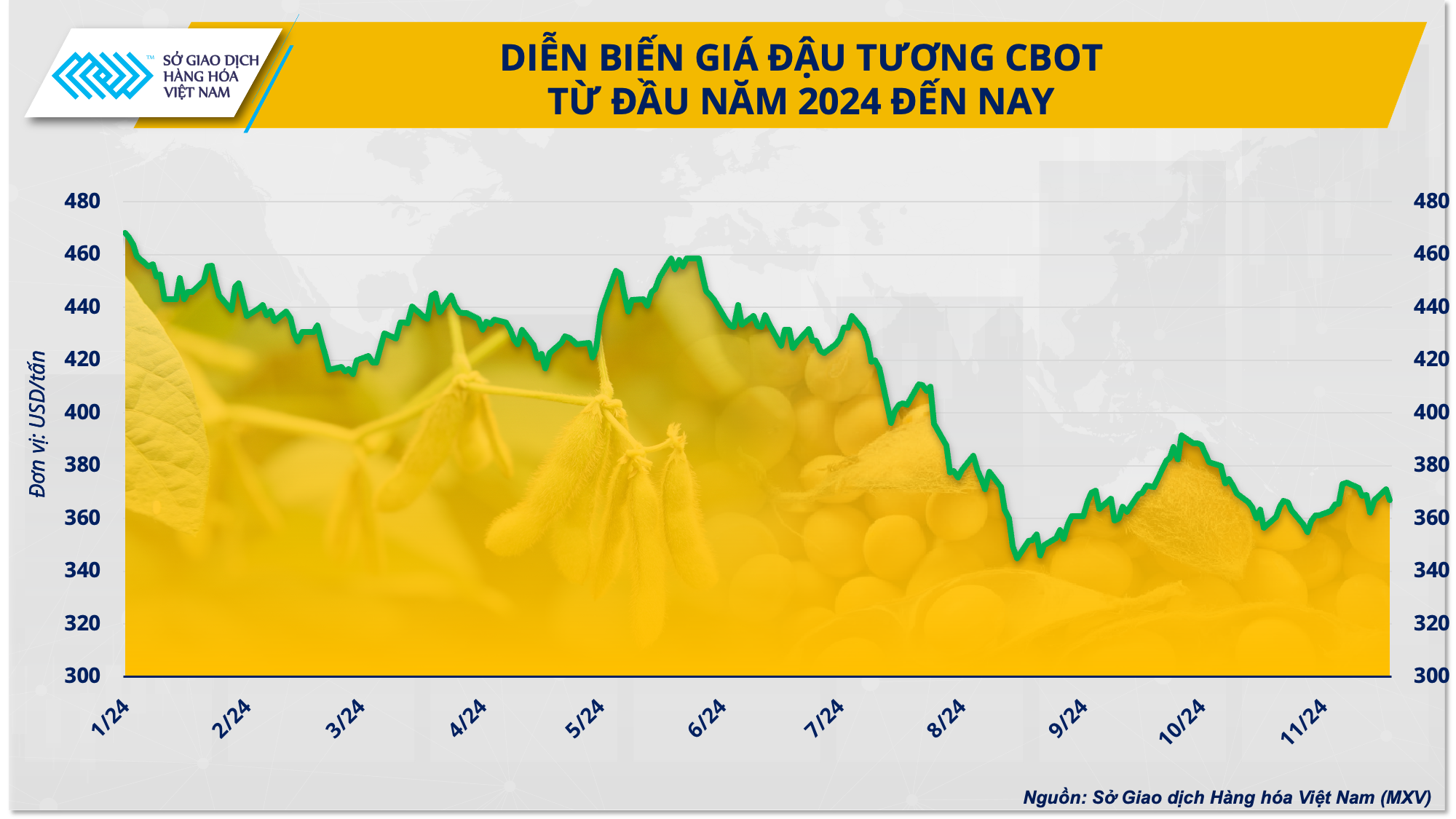 Giá đậu tương năm 2025 sẽ diễn biến ra sao?- Ảnh 4.