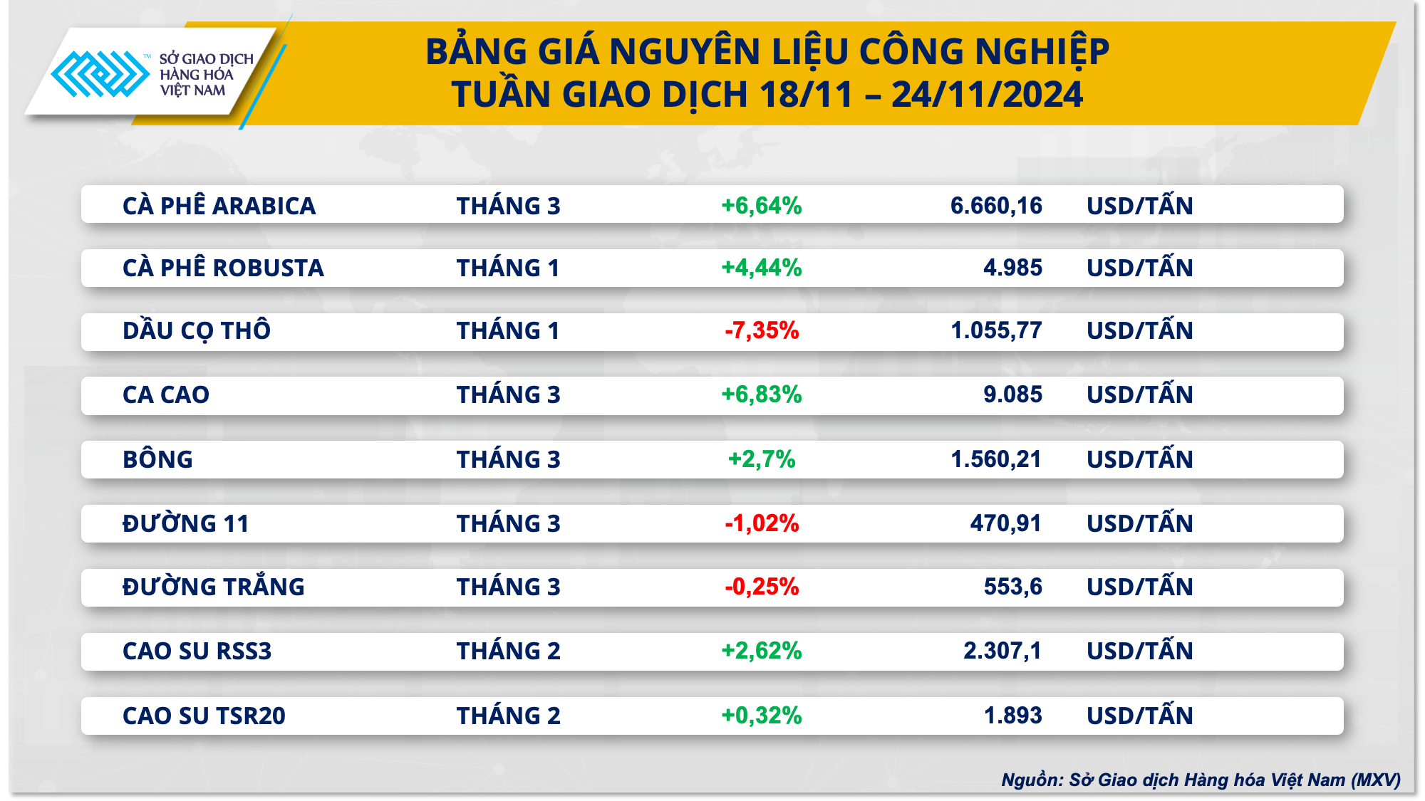 Thị trường năng lượng và nguyên liệu công nghiệp thu hút dòng tiền- Ảnh 3.