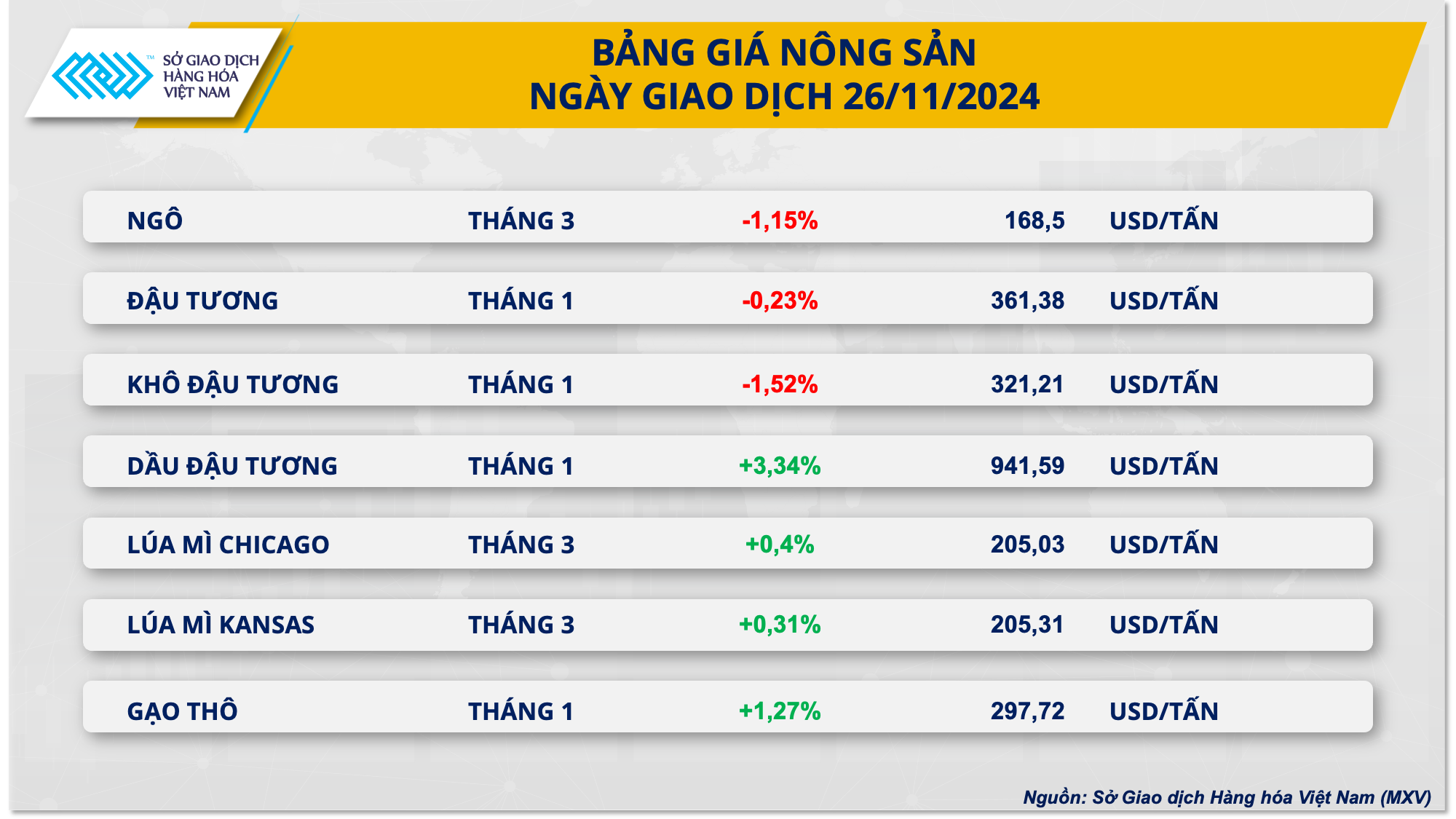 Giá cà phê tiếp đà lên đỉnh 27 năm- Ảnh 3.