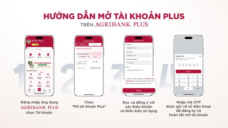 Agribank nâng tầm trải nghiệm người dùng với Tài khoản Plus- Ảnh 3.