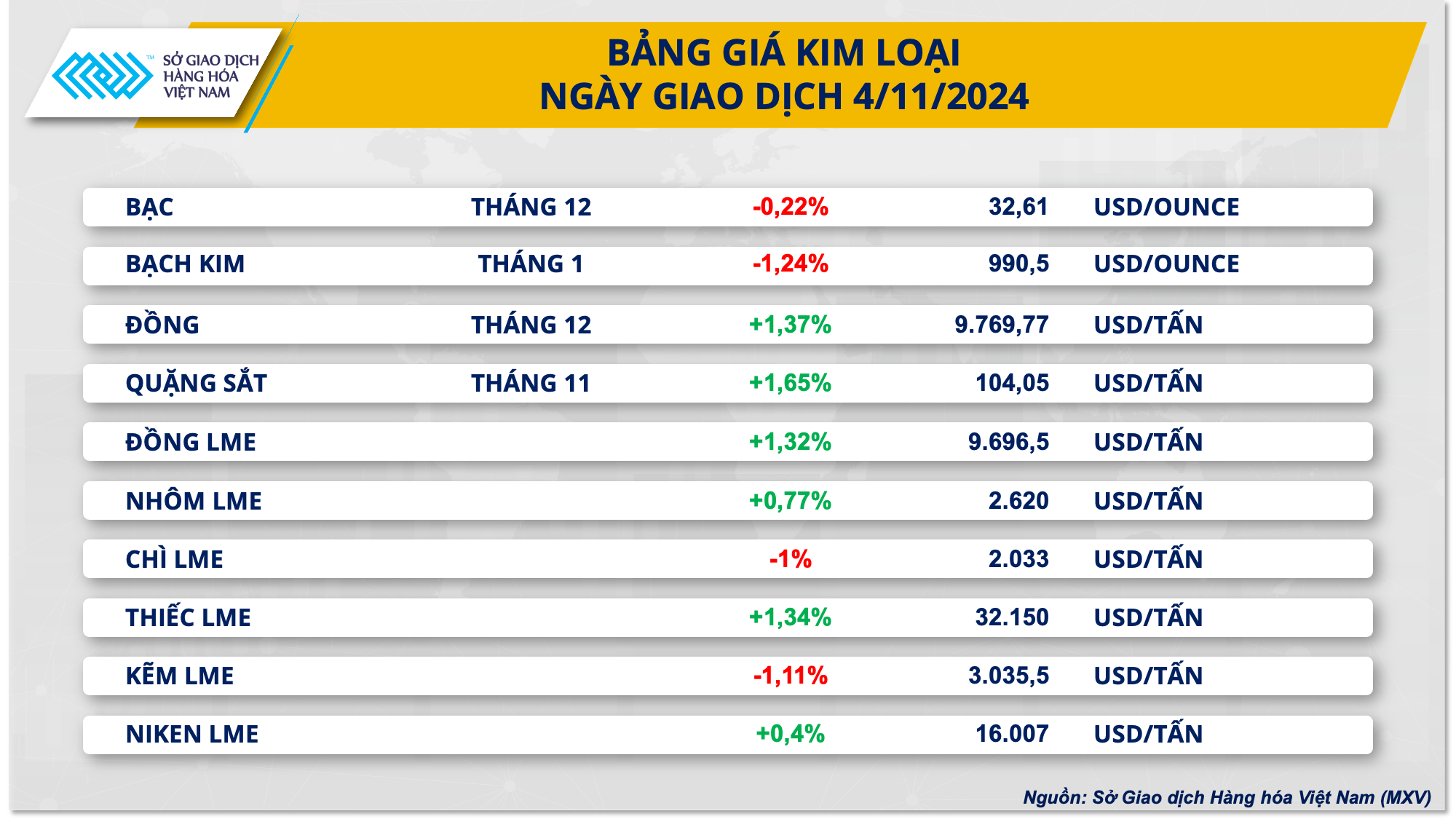 Thị trường hàng hóa nguyên liệu thế giới khởi sắc trong phiên đầu tuần- Ảnh 2.