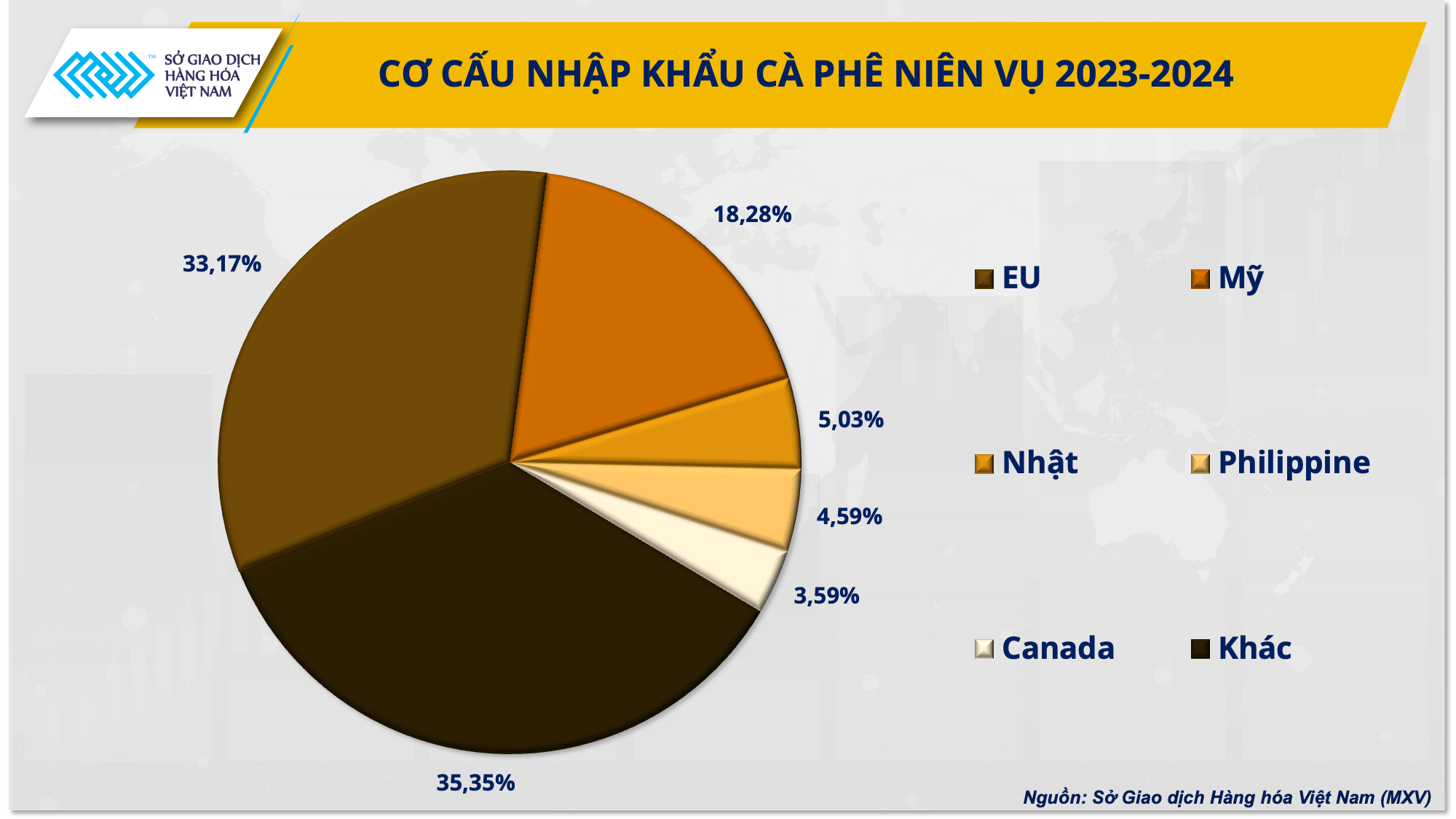 Giá cà phê sẽ ra sao sau quyết định thời điểm thực thi EUDR của EU?- Ảnh 1.