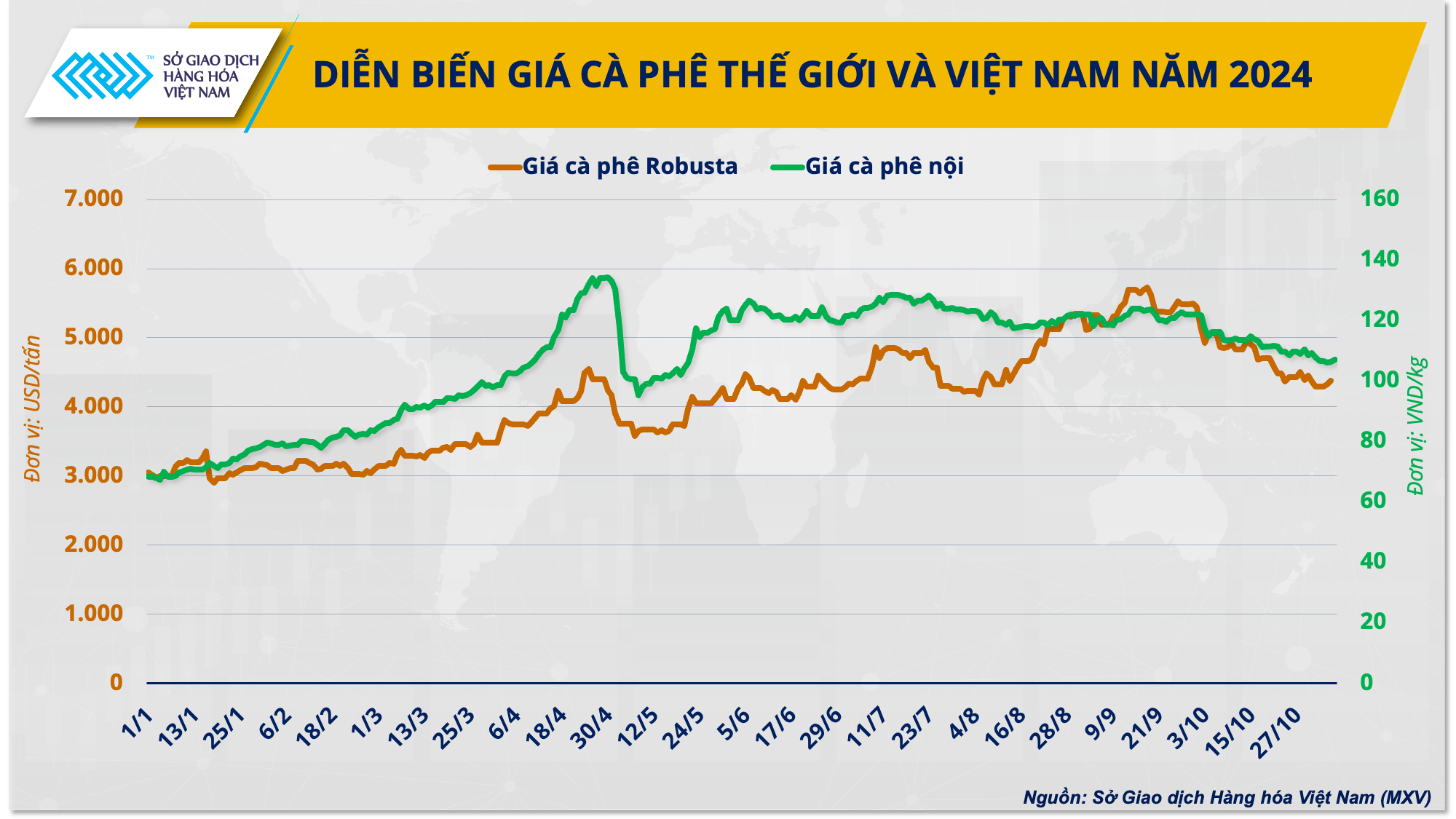 Giá cà phê sẽ ra sao sau quyết định thời điểm thực thi EUDR của EU?- Ảnh 2.