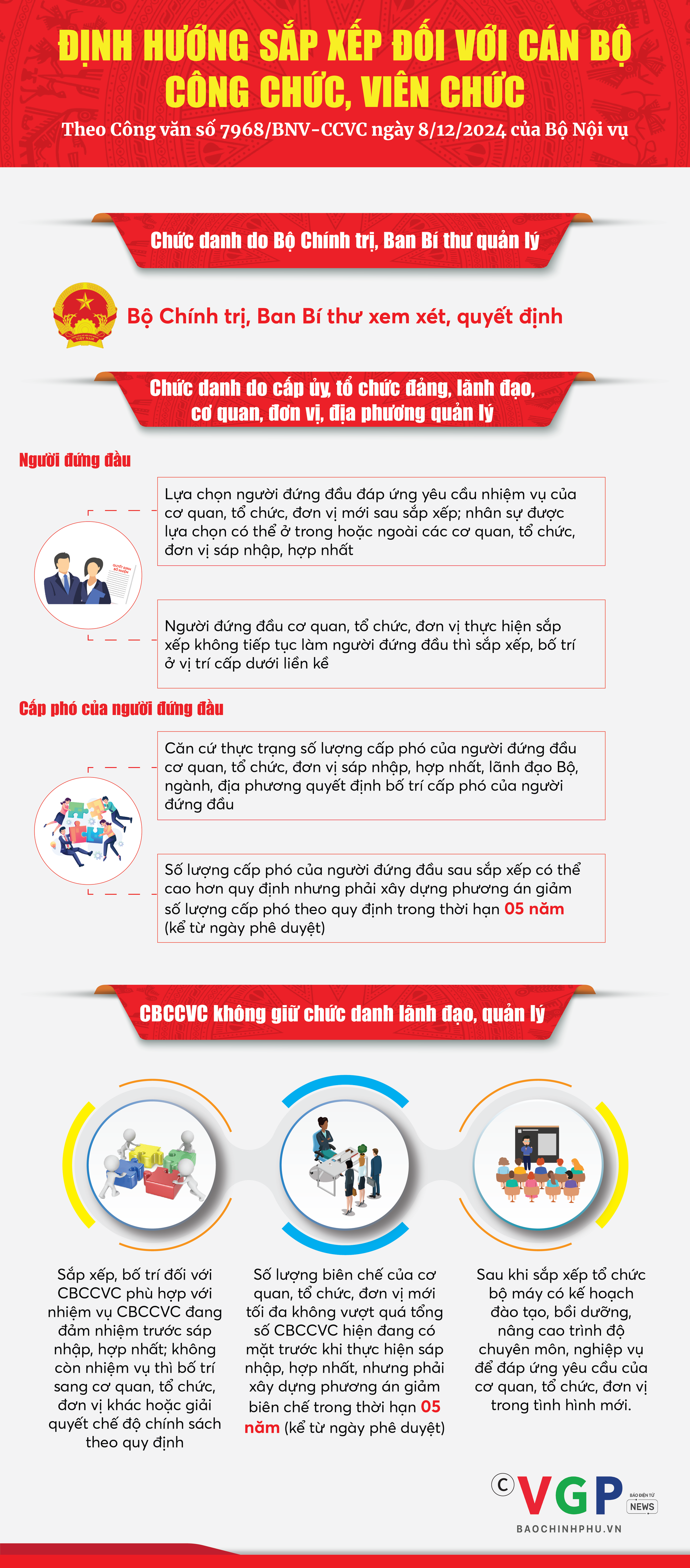 Infographics: Định hướng sắp xếp đối với cán bộ công chức, viên chức - Ảnh 1.