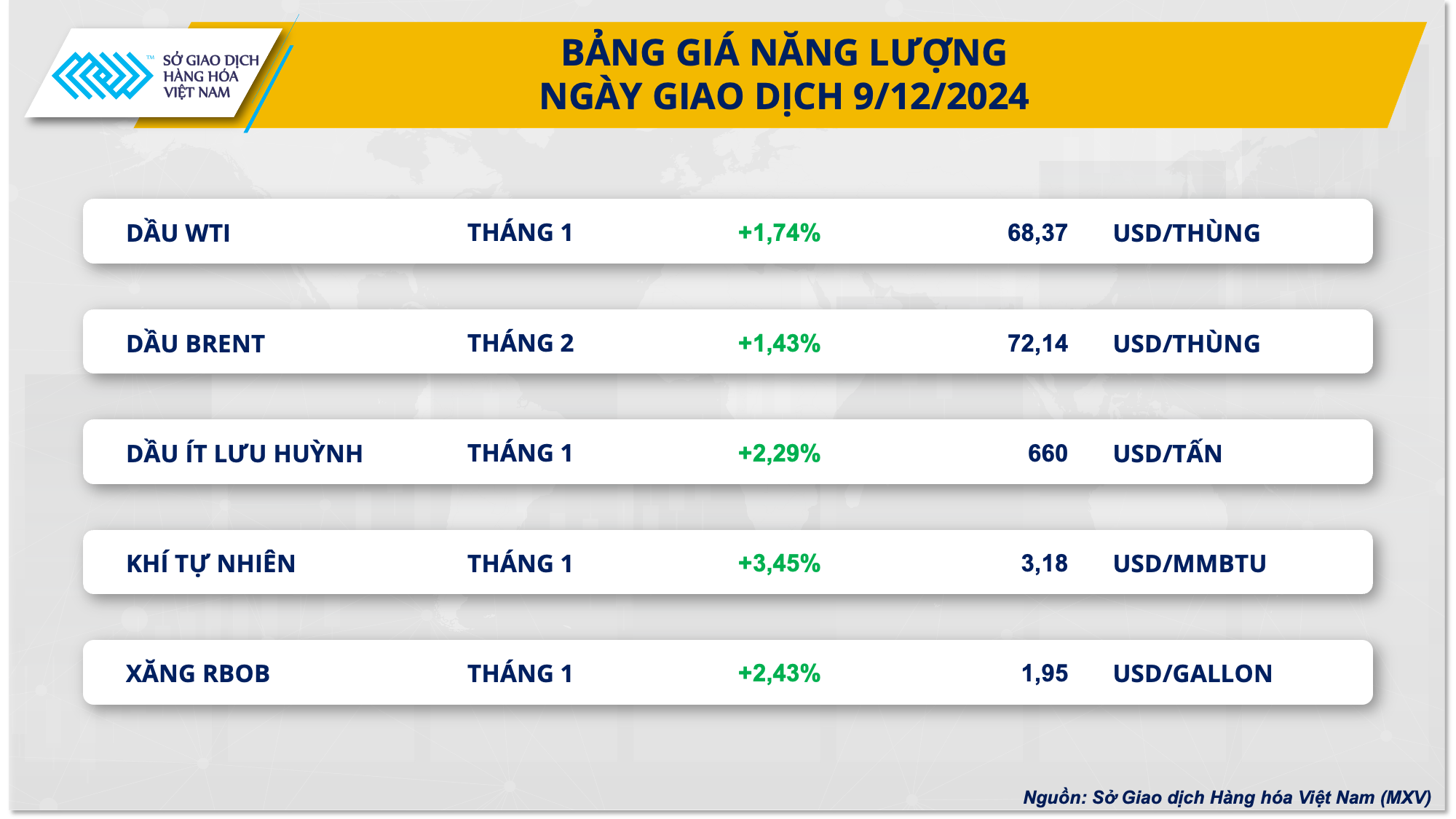 Trung Đông tiếp tục ‘nóng’, giá năng lượng và kim loại đồng loạt tăng- Ảnh 2.