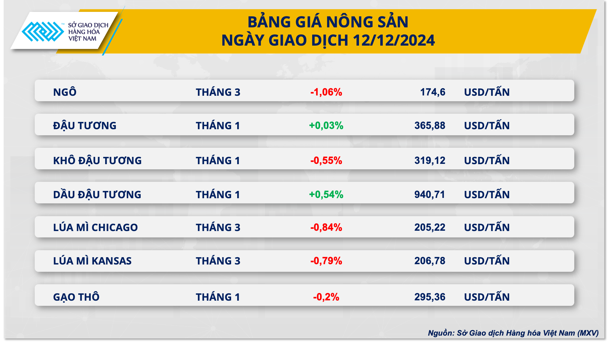 Chỉ số MXV-Index chấm dứt chuỗi tăng ba phiên liên tiếp- Ảnh 3.