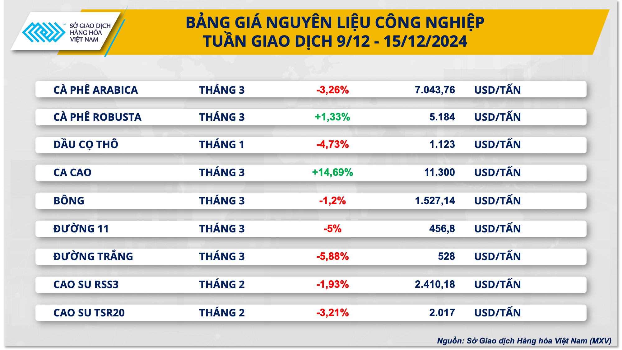 Giá dầu bật tăng, giá ca cao lên lại đỉnh của 8 tháng- Ảnh 3.