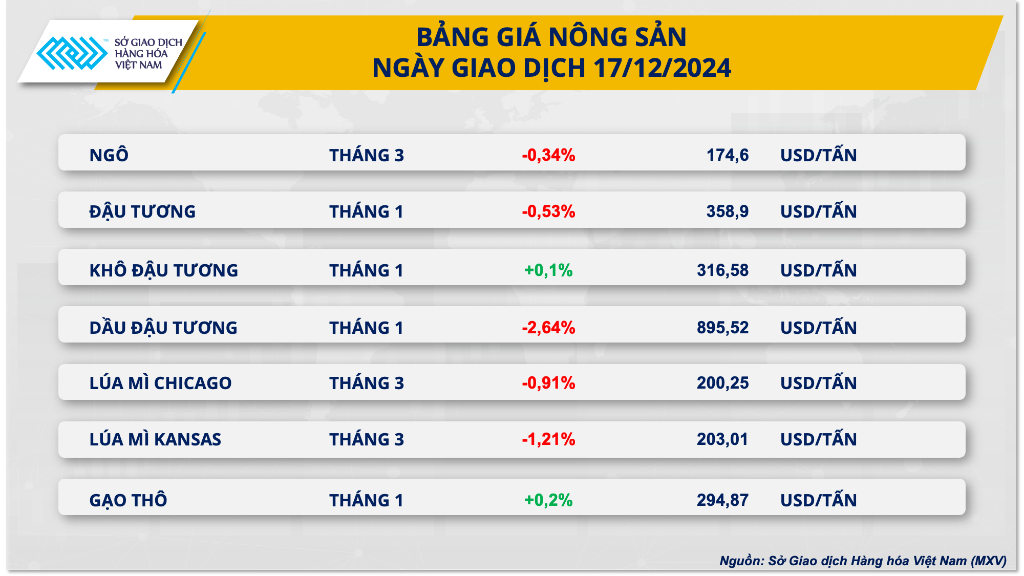 Giá hàng hóa nguyên liệu thế giới đồng loạt suy yếu- Ảnh 2.