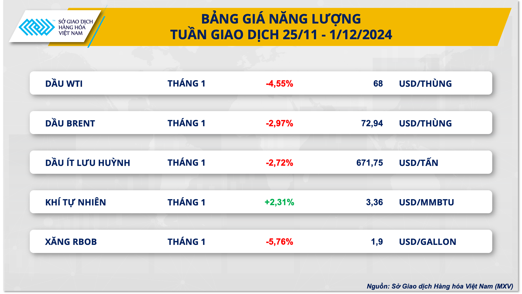 Năng lượng trải qua tuần đỏ lửa, cà phê lập kỷ lục mới- Ảnh 3.