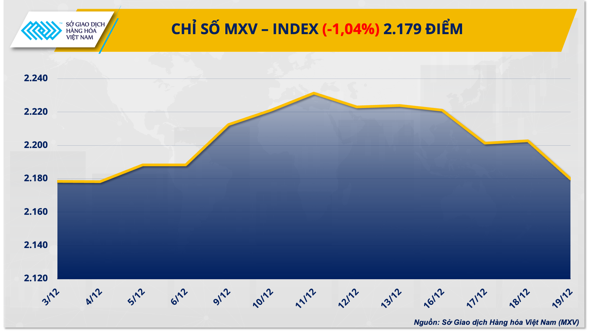 Giá bạc rơi khỏi mốc 30 USD/ounce- Ảnh 1.