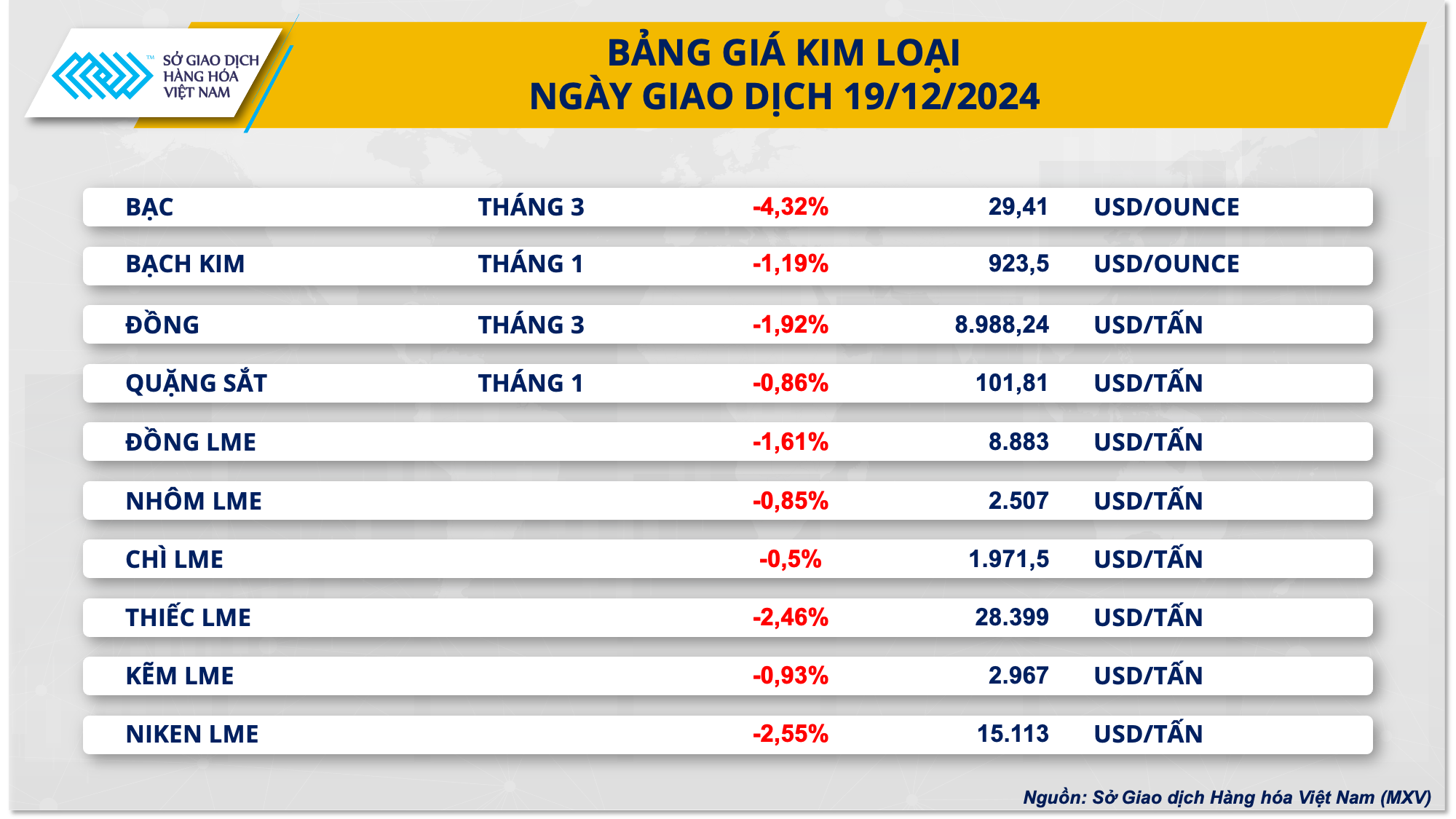 Giá bạc rơi khỏi mốc 30 USD/ounce- Ảnh 2.