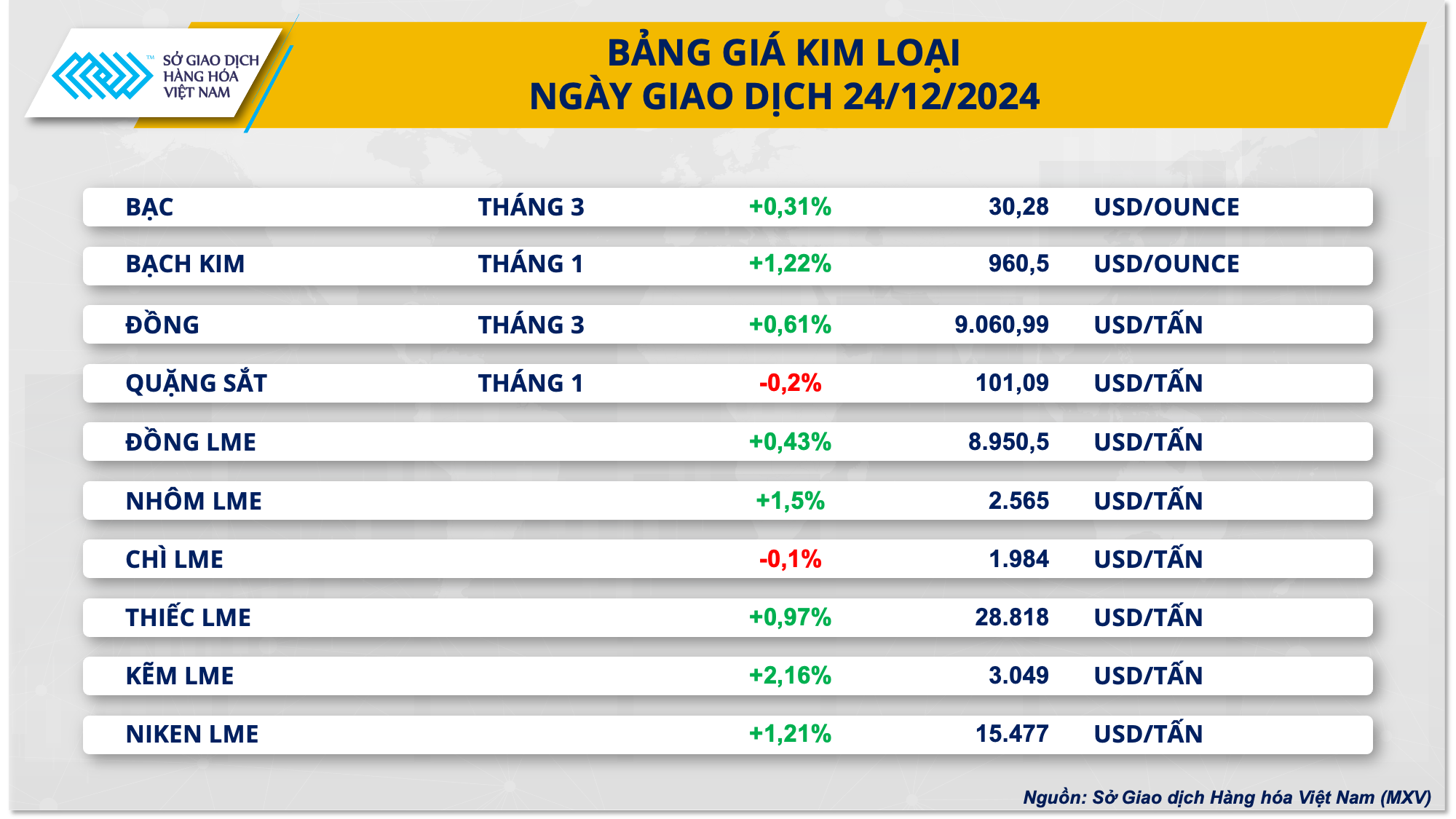 Sắc xanh bao phủ thị trường năng lượng trước kỳ nghỉ lễ Giáng sinh- Ảnh 3.