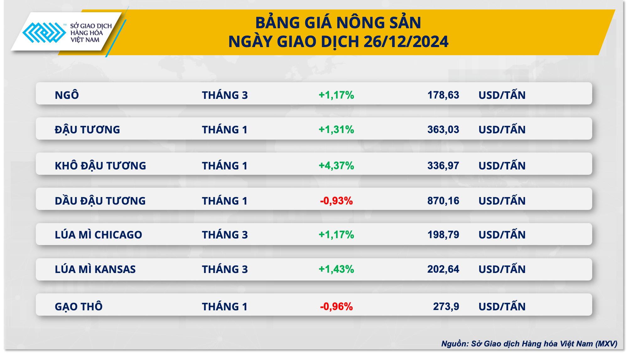 Thị trường nông sản thu hút dòng tiền sau kỳ nghỉ lễ- Ảnh 2.