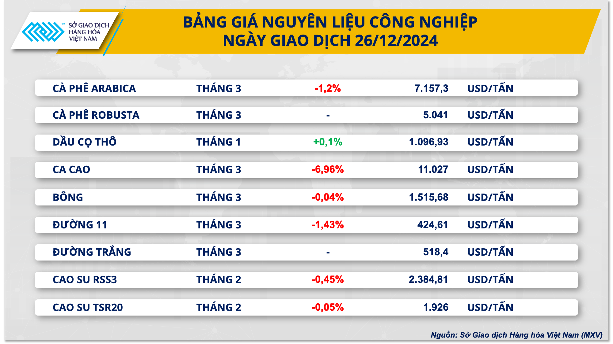 Thị trường nông sản thu hút dòng tiền sau kỳ nghỉ lễ- Ảnh 3.