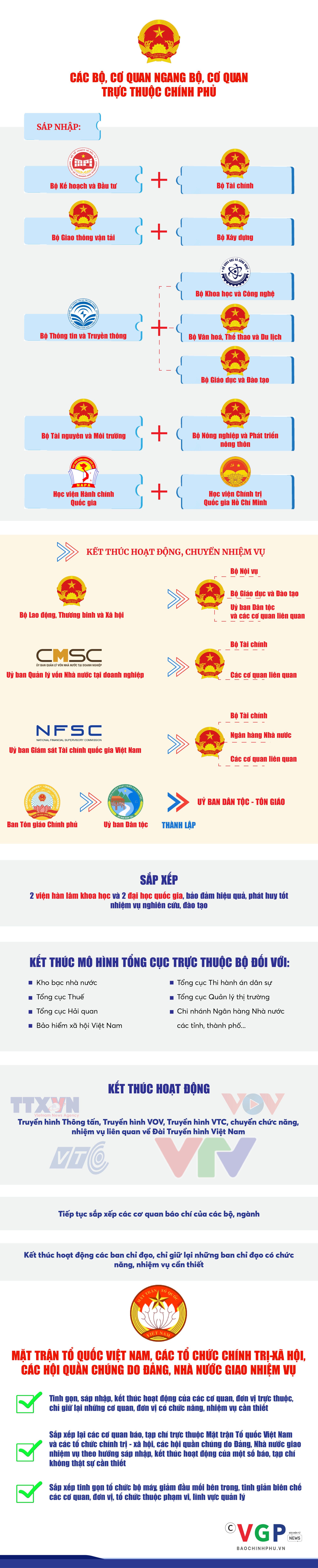 INFOGRAPHICS: Phương án sắp xếp, tinh gọn tổ chức bộ máy hệ thống chính trị- Ảnh 3.