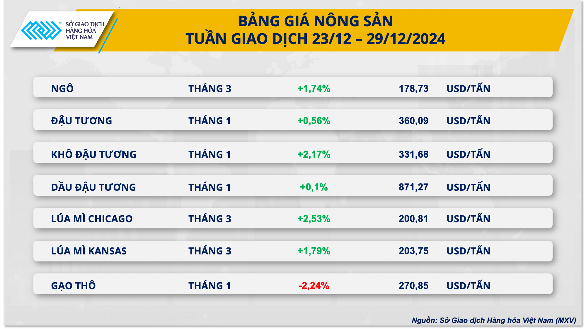 Giá ca cao lao dốc rất mạnh, giá đậu tương tăng tích cực- Ảnh 3.