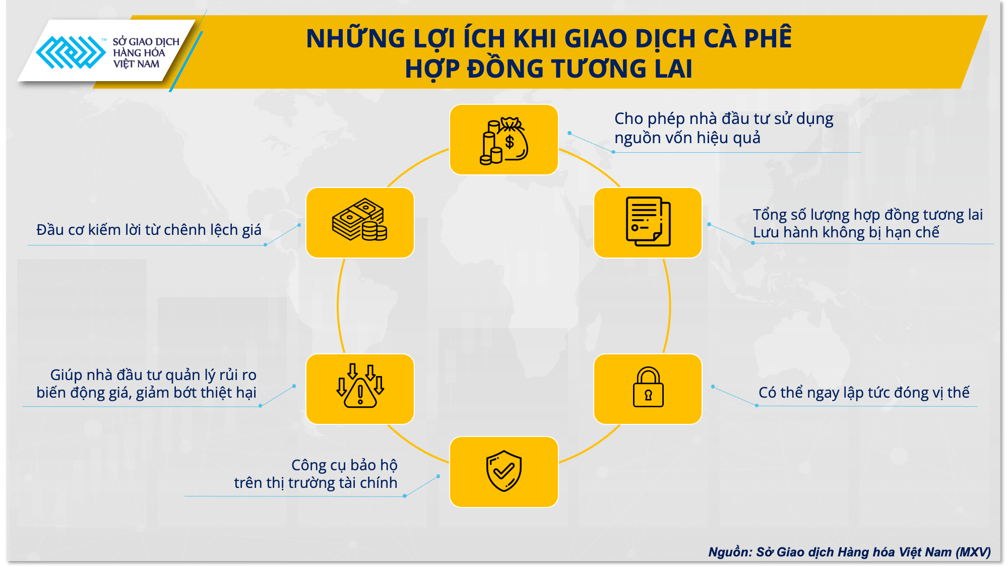 Làm cách nào để phòng rủi ro trước biến động mạnh của giá cà phê?- Ảnh 4.