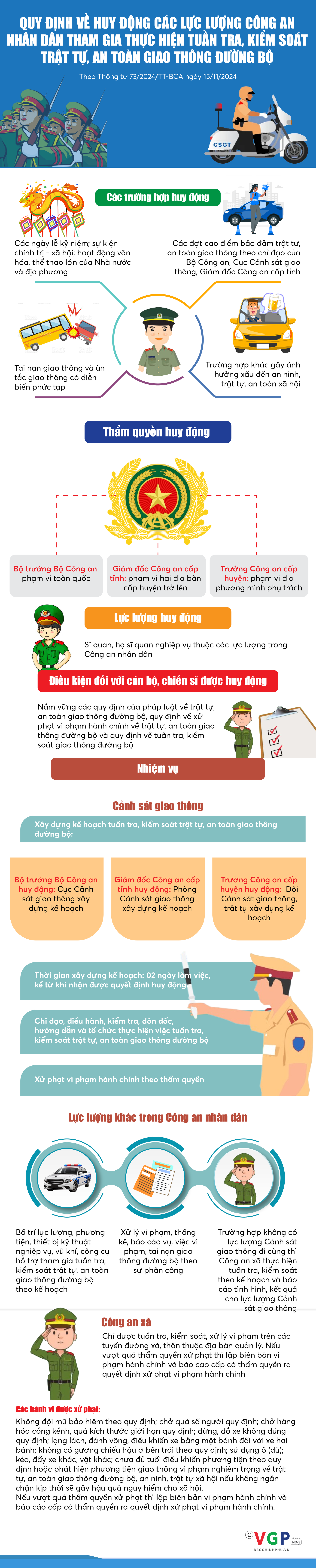 Infographics: Quy định về huy động các lực lượng CAND tham gia tuần tra, kiểm soát trật tự, an toàn giao thông đường bộ- Ảnh 1.