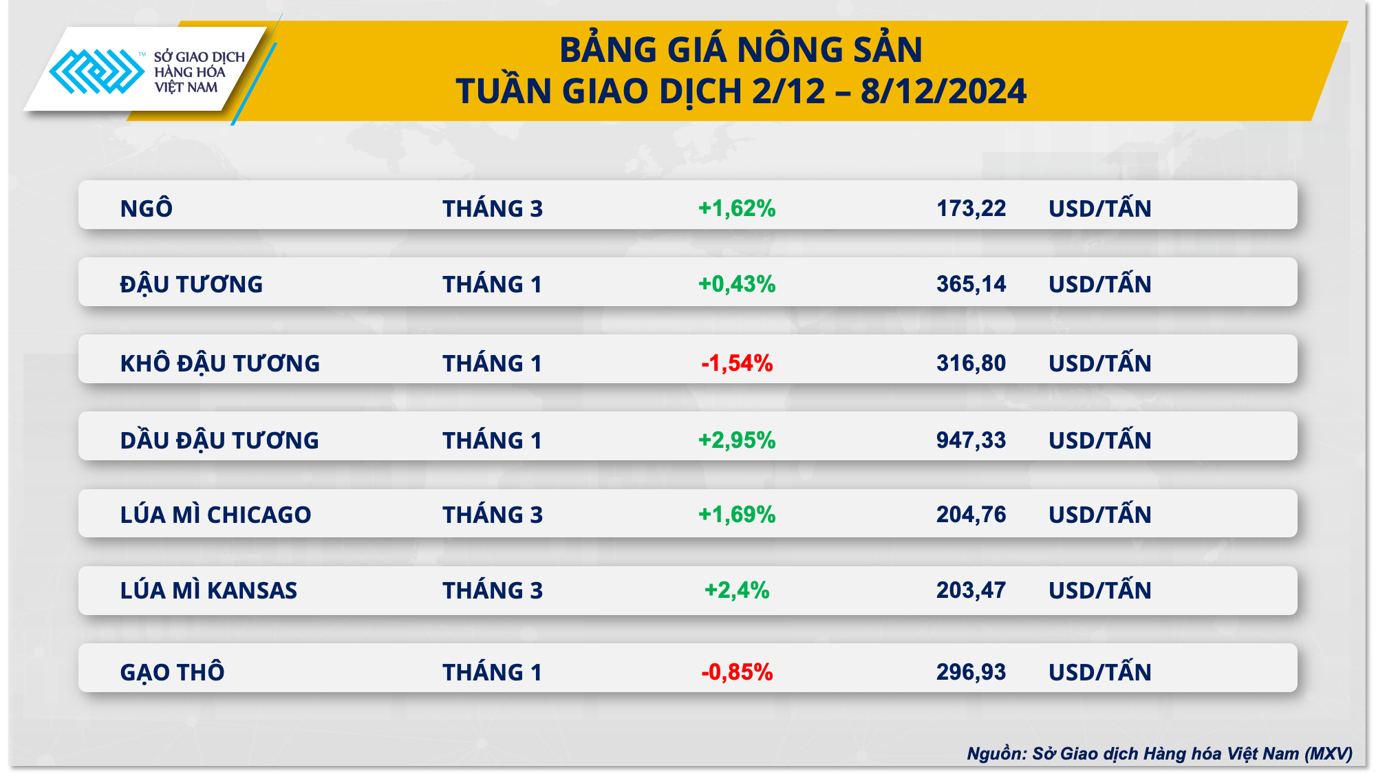 Cà phê và đậu tương trải qua tuần giao dịch đầy biến động và giằng co- Ảnh 3.