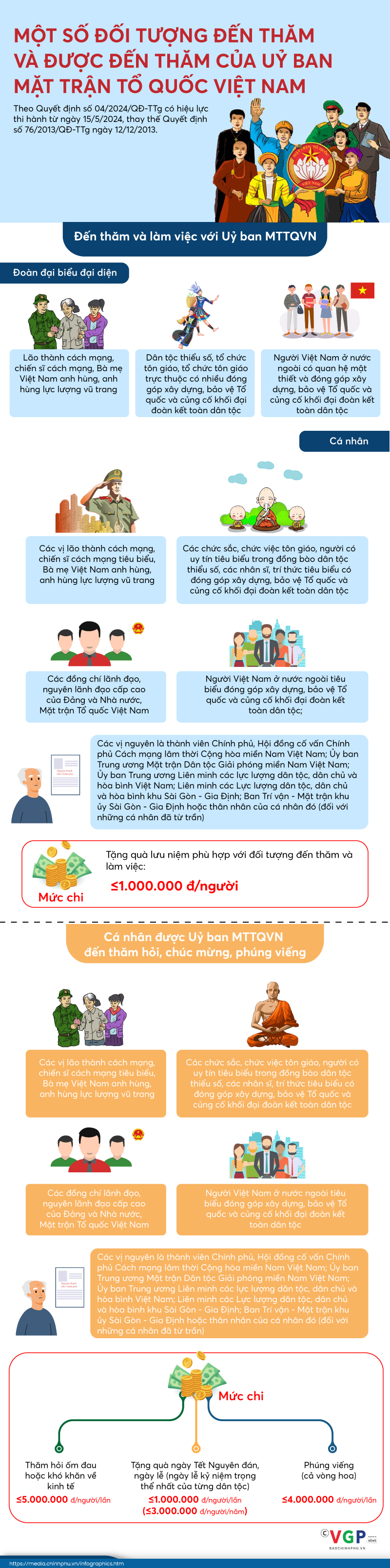 Infographics: Một số đối tượng đến thăm và được đến thăm của Uỷ ban Mặt trận Tổ quốc Việt Nam- Ảnh 1.