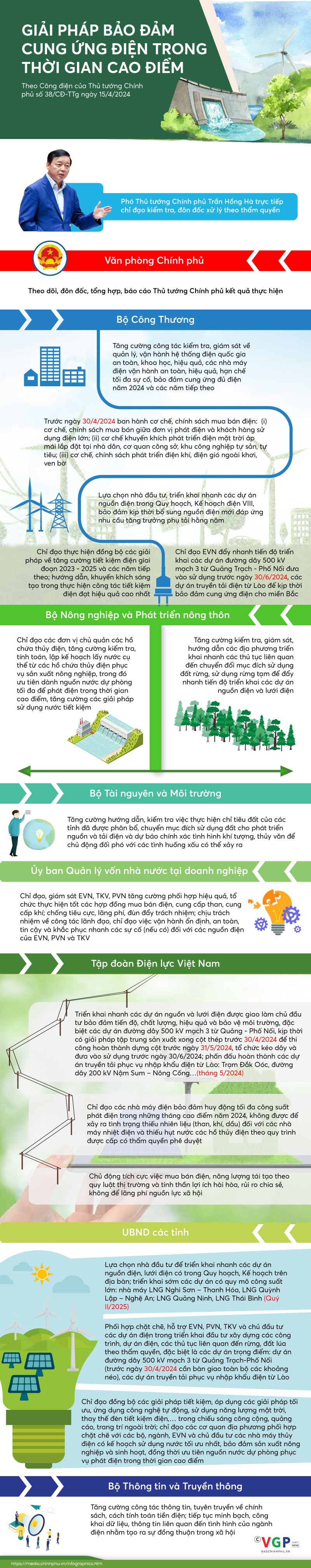 Infographics: Giải pháp bảo đảm cung ứng điện trong thời gian cao điểm - Ảnh 1.