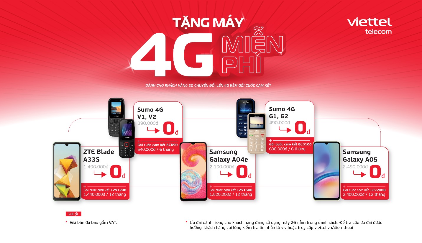MUA SIM VIETTEL GẦN ĐÂY VỚI HƯỚNG DẪN ĐƯỜNG ĐI CHI TIẾT