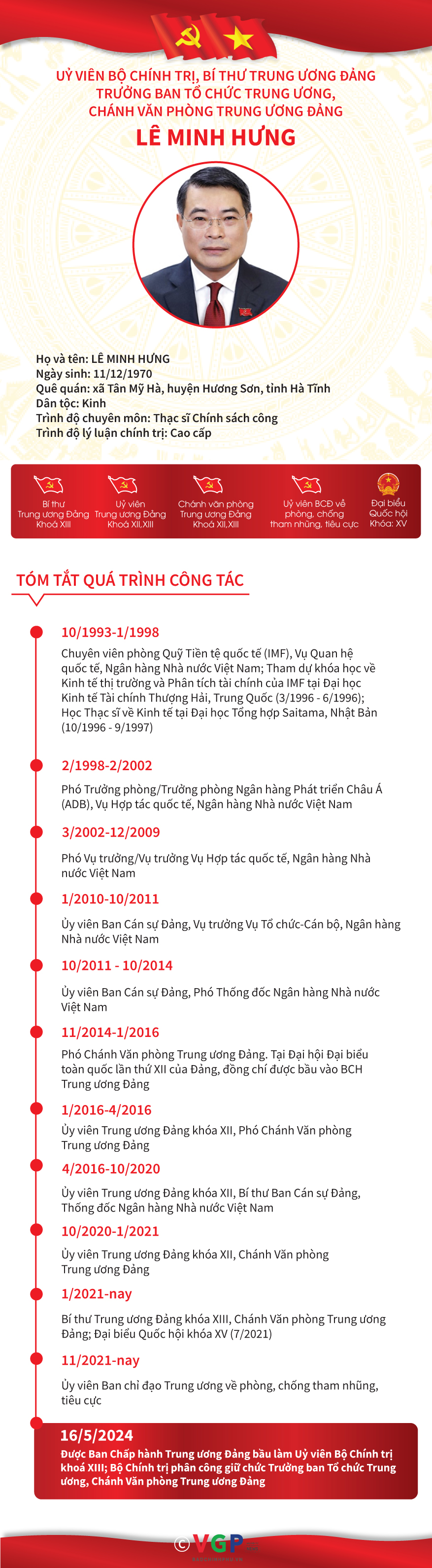 [INFOGRAPHICS] Tiểu sử đồng chí Lê Minh Hưng, tân Ủy viên Bộ Chính trị, Trưởng ban Tổ chức Trung ương- Ảnh 1.