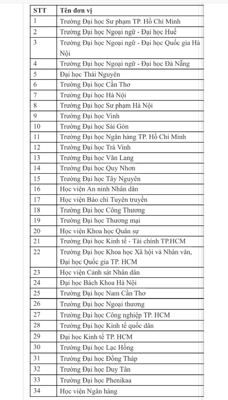 Thêm cơ sở giáo dục đại học được tổ chức thi Khung năng lực ngoại ngữ 6 bậc - Ảnh 3.