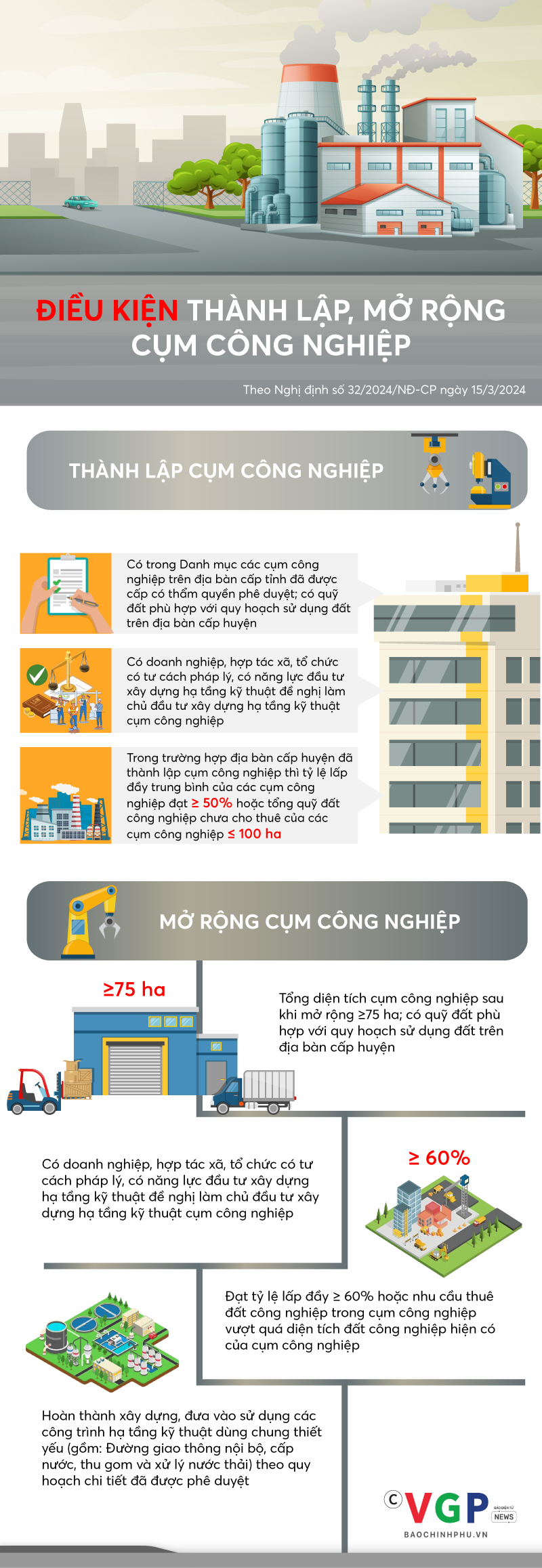 Infographics: Điều kiện thành lập, mở rộng cụm công nghiệp- Ảnh 1.