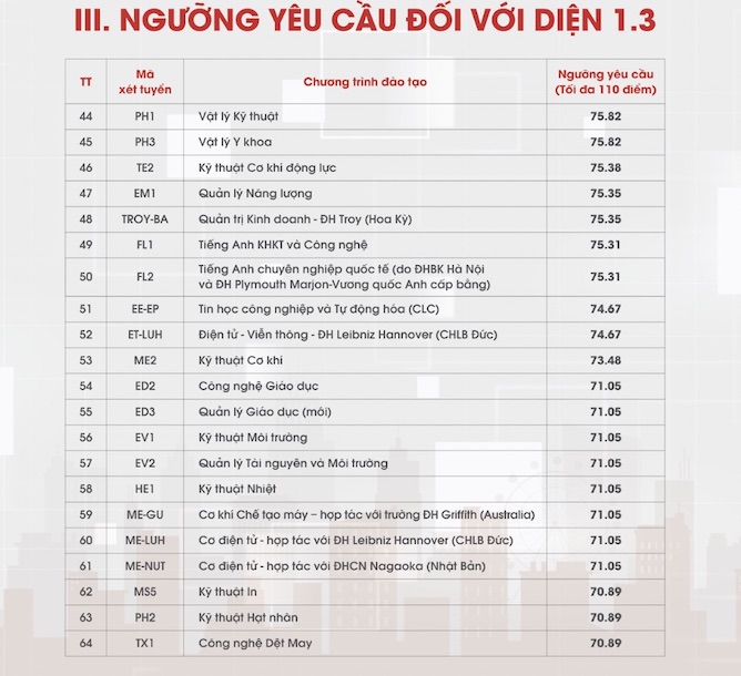 Tuyển sinh 2024: ĐH Bách khoa Hà Nội công bố điểm chuẩn xét tuyển tài năng- Ảnh 10.