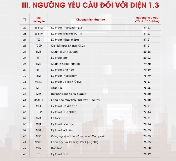 Tuyển sinh 2024: ĐH Bách khoa Hà Nội công bố điểm chuẩn xét tuyển tài năng- Ảnh 9.