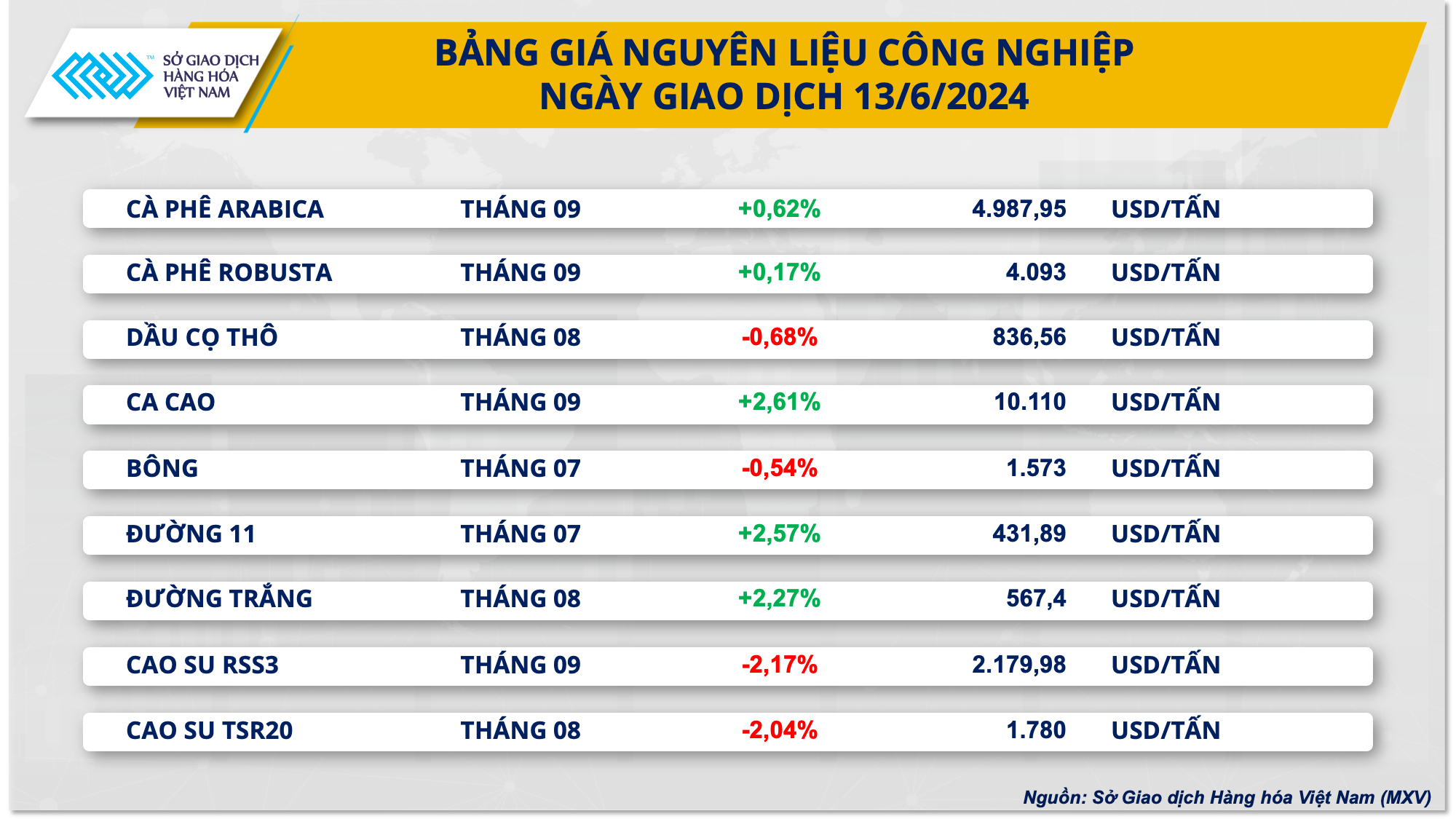 Thông điệp cứng rắn từ Fed khiến giá kim loại lao dốc- Ảnh 3.