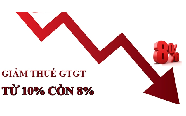 Giảm thuế giá trị gia tăng xuống 8% từ 1/7-31/12/2024