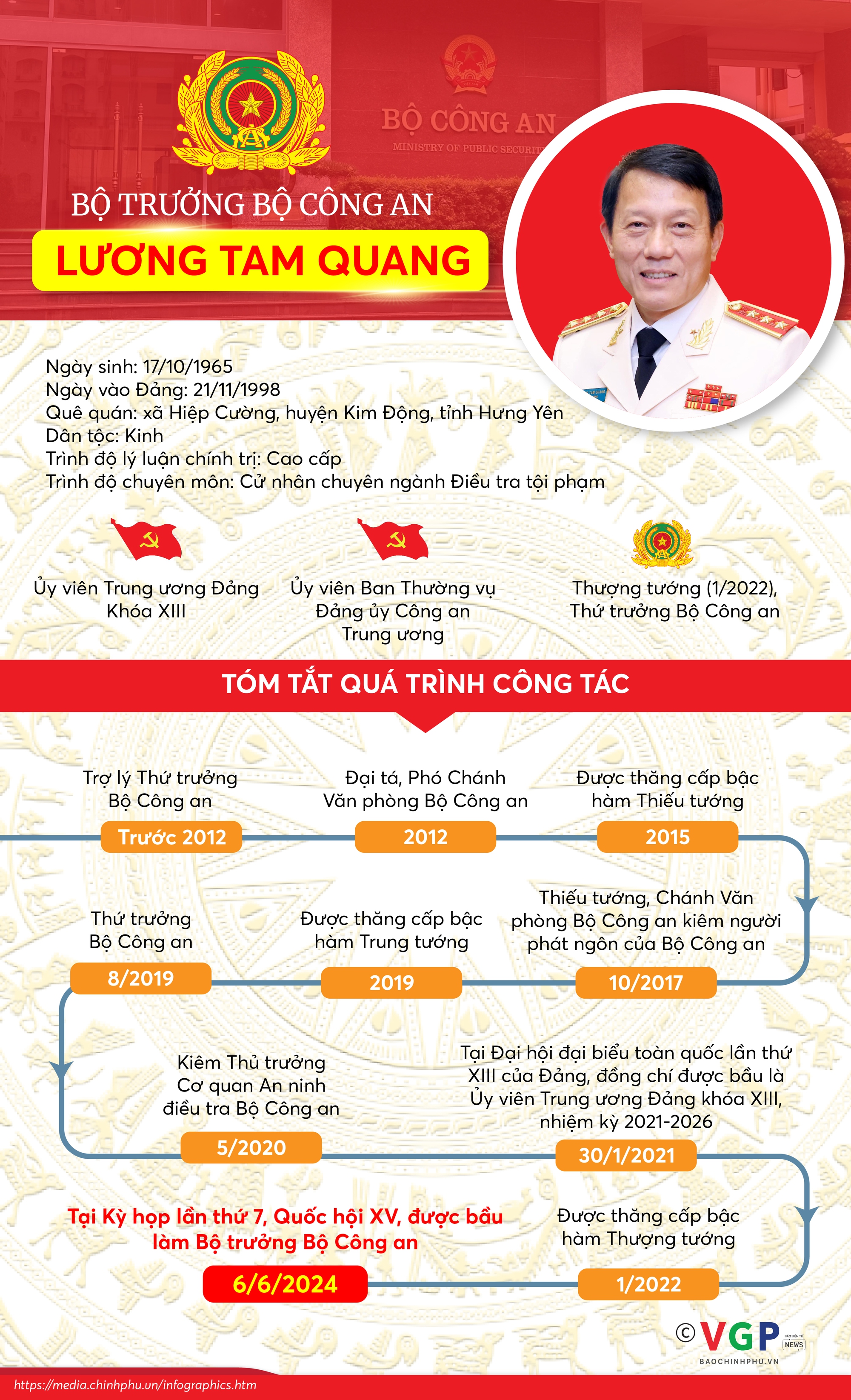 [INFOGRAPHICS] Tiểu sử Tân Bộ trưởng Bộ Công an Lương Tam Quang- Ảnh 1.