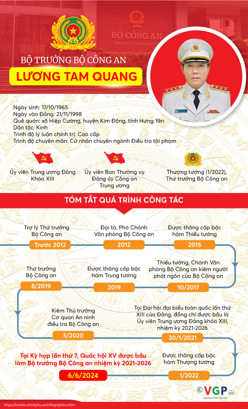 [INFOGRAPHICS] Tiểu sử Tân Bộ trưởng Bộ Công an Lương Tam Quang - Ảnh 1.