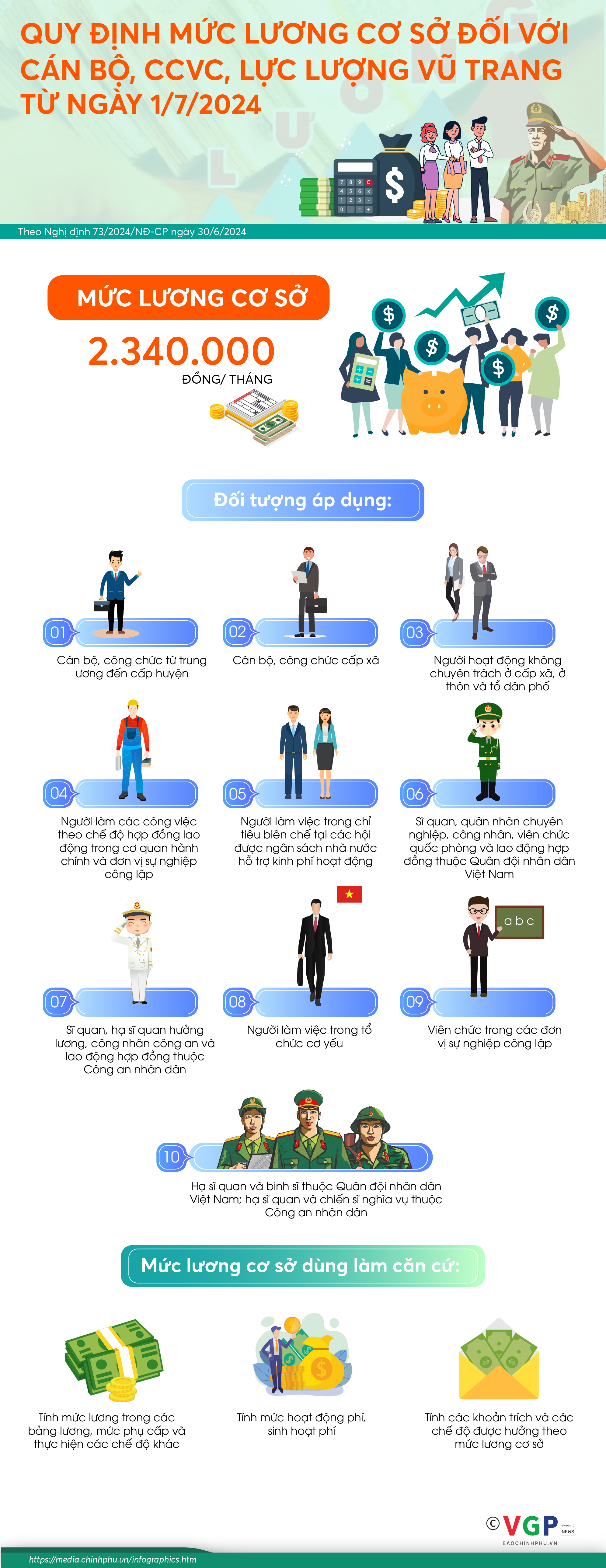 Infographics: Quy định mức lương cơ sở đối với cán bộ, công chức, viên chức, lực lượng vũ trang- Ảnh 1.