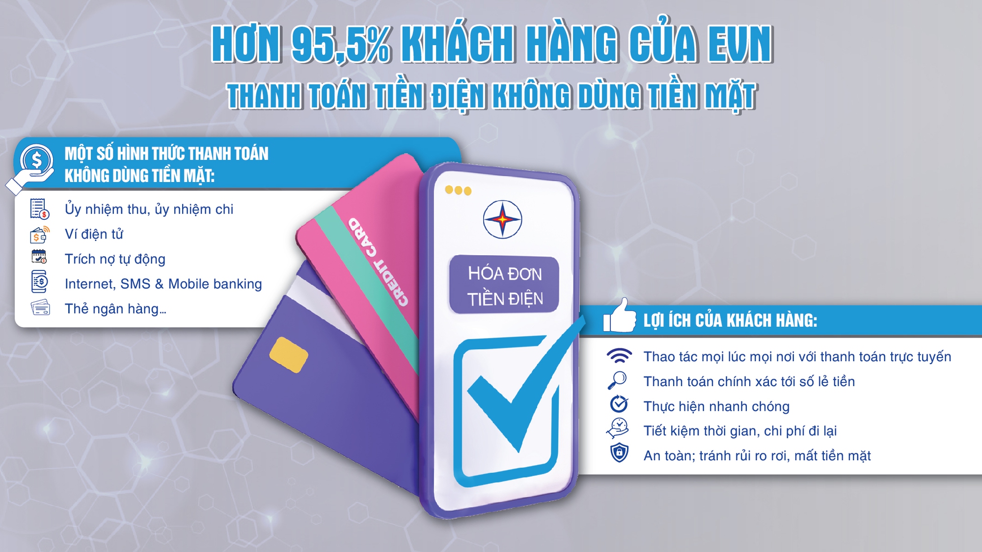 EVN:Trên 95% khách hàng thanh toán tiền điện không dùng tiền mặt- Ảnh 1. EVN:Trên 95% khách hàng thanh toán tiền điện không dùng tiền mặt- Ảnh 1.