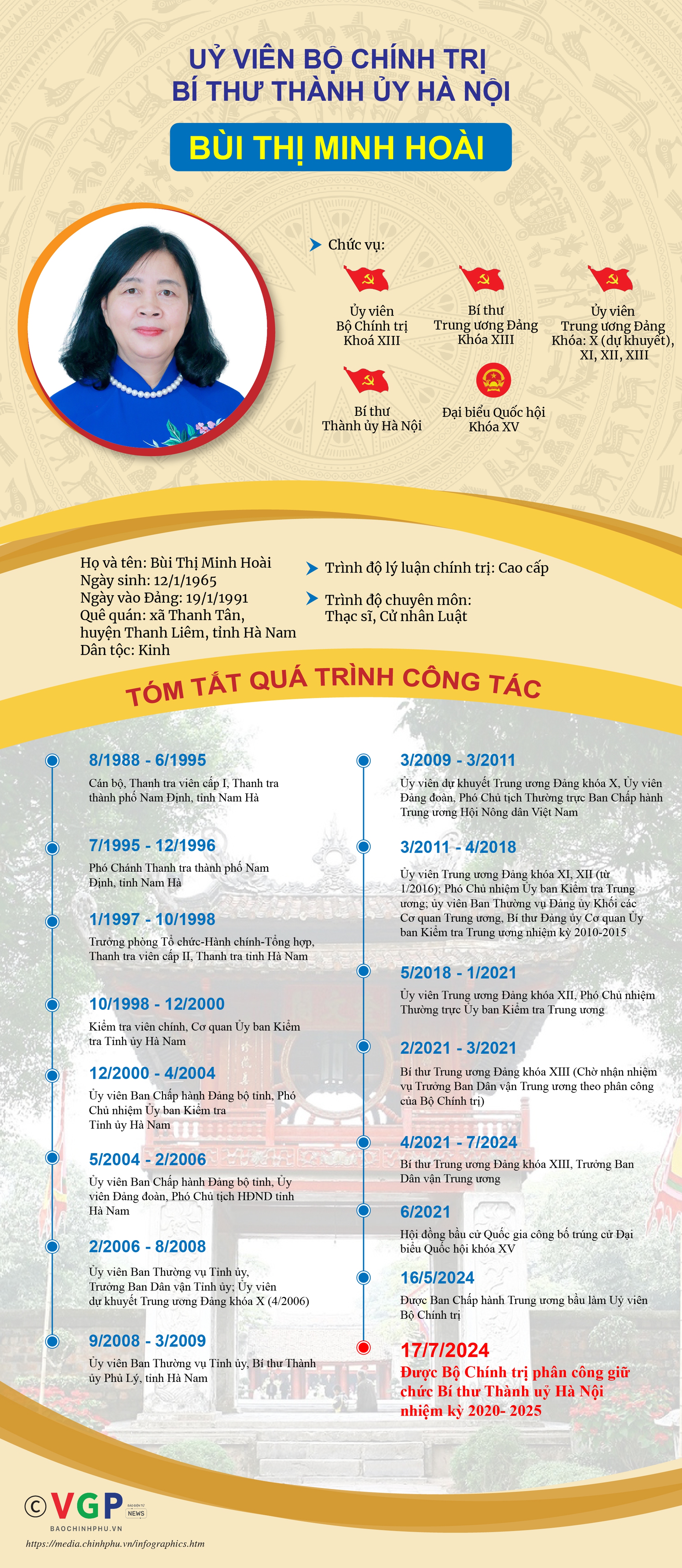 INFOGRAPHICS: Tiểu sử tóm tắt tân Bí thư Thành uỷ Hà Nội Bùi Thị Minh Hoài- Ảnh 1.