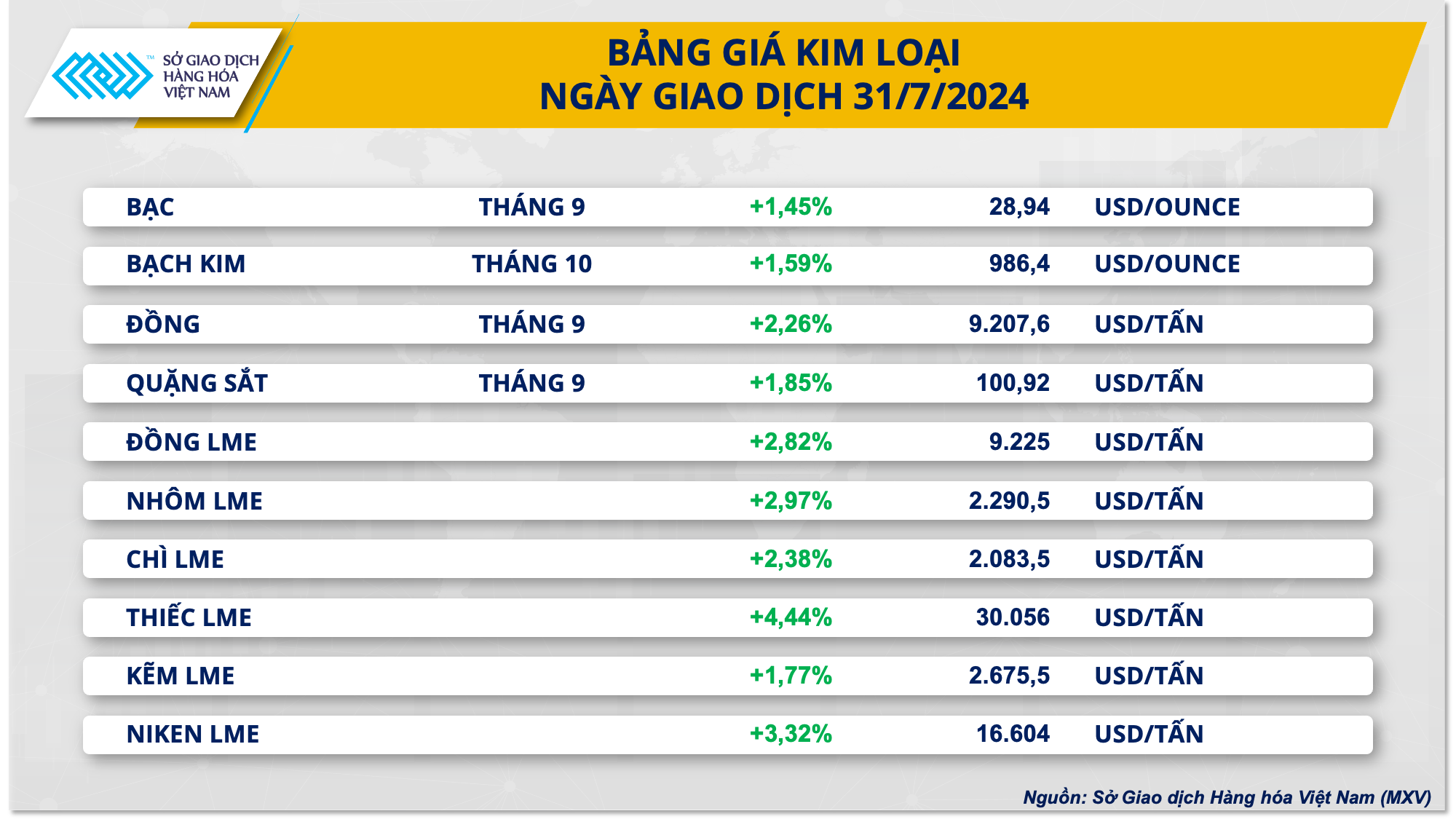 Thị trường kim loại và năng lượng thế giới bắt đầu ‘nóng’ lên- Ảnh 2.