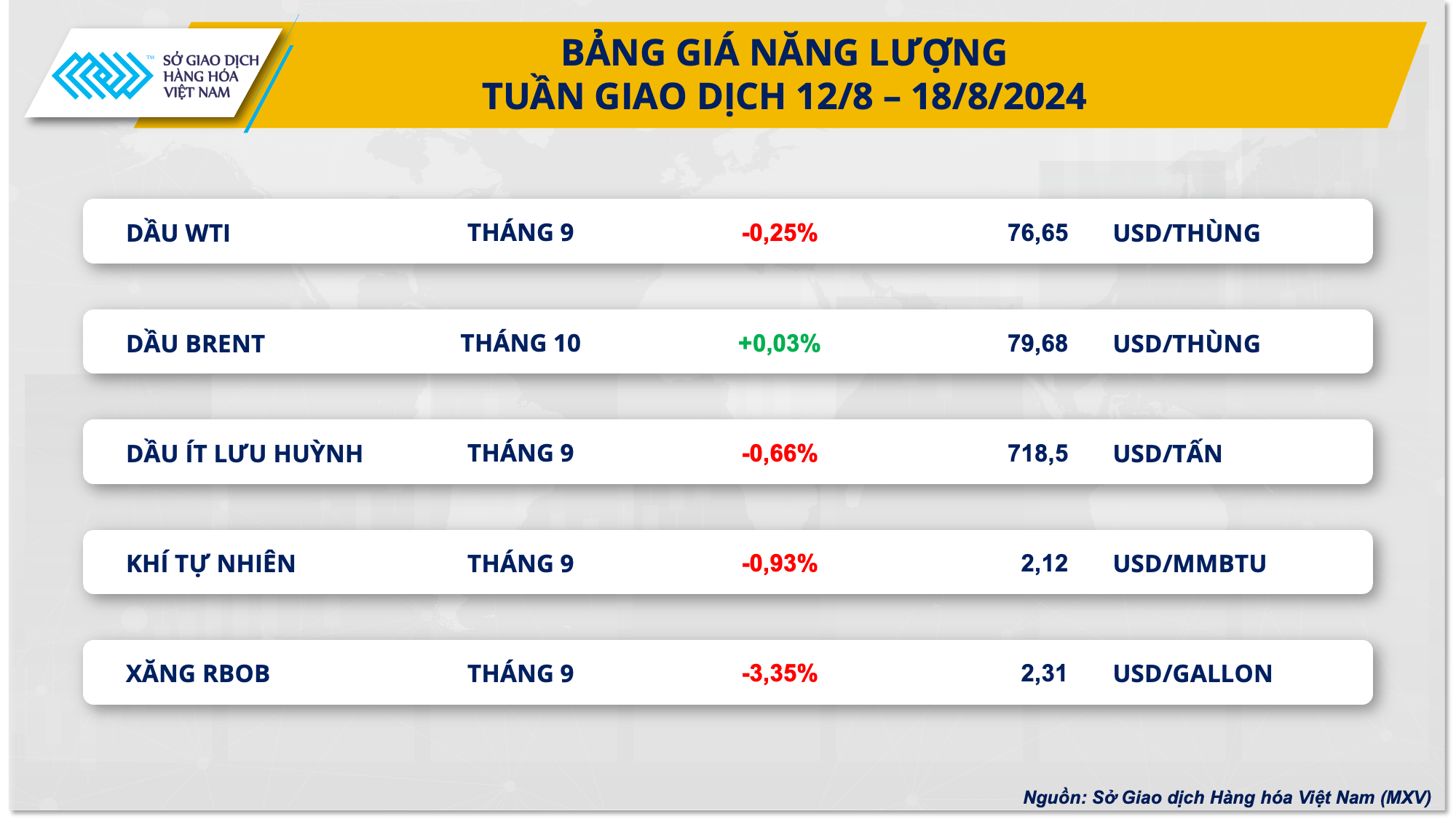 Thị trường nông sản đỏ lửa dẫn dắt xu hướng thị trường hàng hóa tuần qua- Ảnh 3.