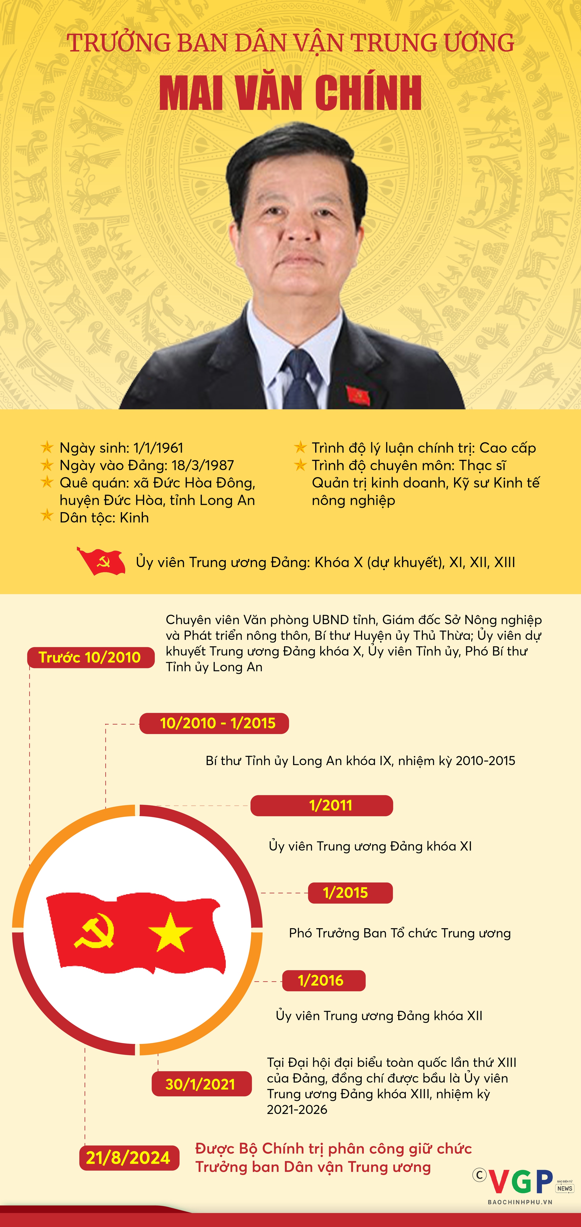 INFOGRAPHICS: Tóm tắt tiểu sử Tân Trưởng ban Dân vận Trung ương Mai Văn Chính- Ảnh 1.