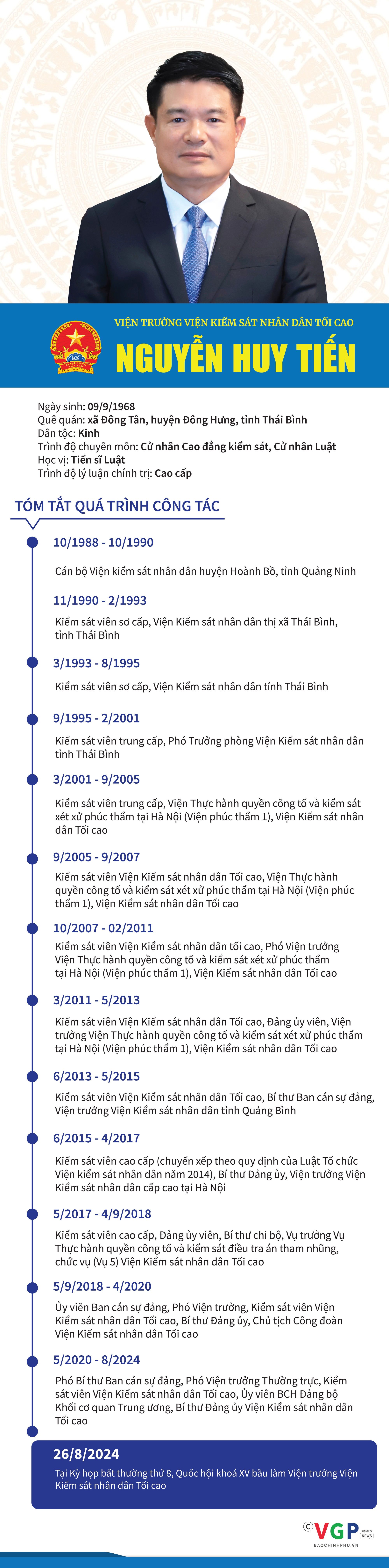 INFOGRAPHICS: Tóm tắt tiểu sử Tân Viện trưởng Viện Kiểm sát nhân dân Tối cao Nguyễn Huy Tiến- Ảnh 1.