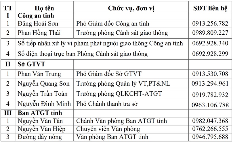 Nhiều địa phương công bố số điện thoại đường dây nóng an toàn giao thông dịp nghỉ lễ 2/9- Ảnh 2.