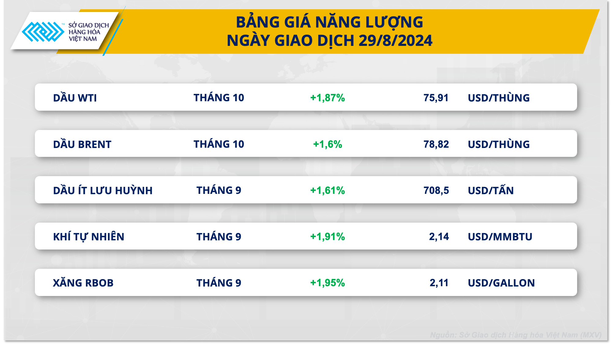 Thị trường năng lượng và nông sản phủ sắc xanh- Ảnh 2.