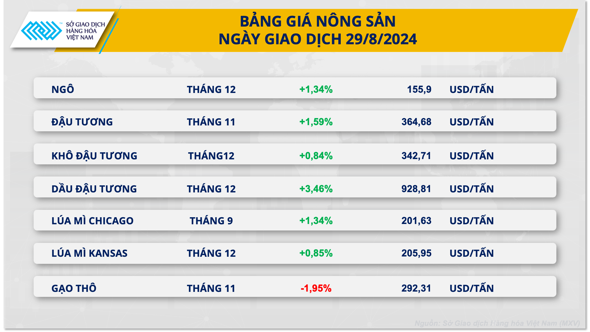 Thị trường năng lượng và nông sản phủ sắc xanh- Ảnh 3.