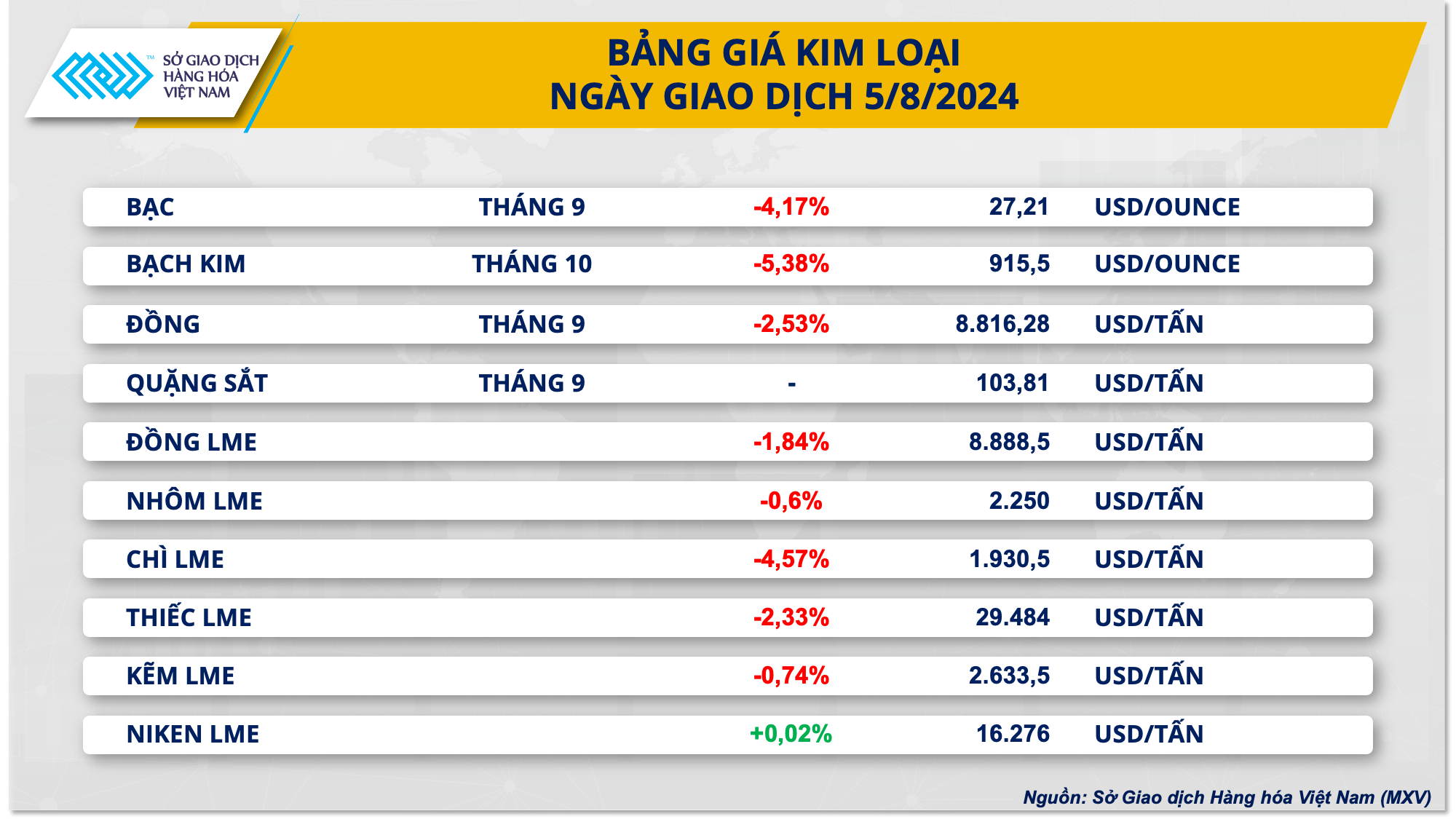 Áp lực bán vẫn còn trên diện rộng, MXV-Index tiếp tục rơi- Ảnh 2.